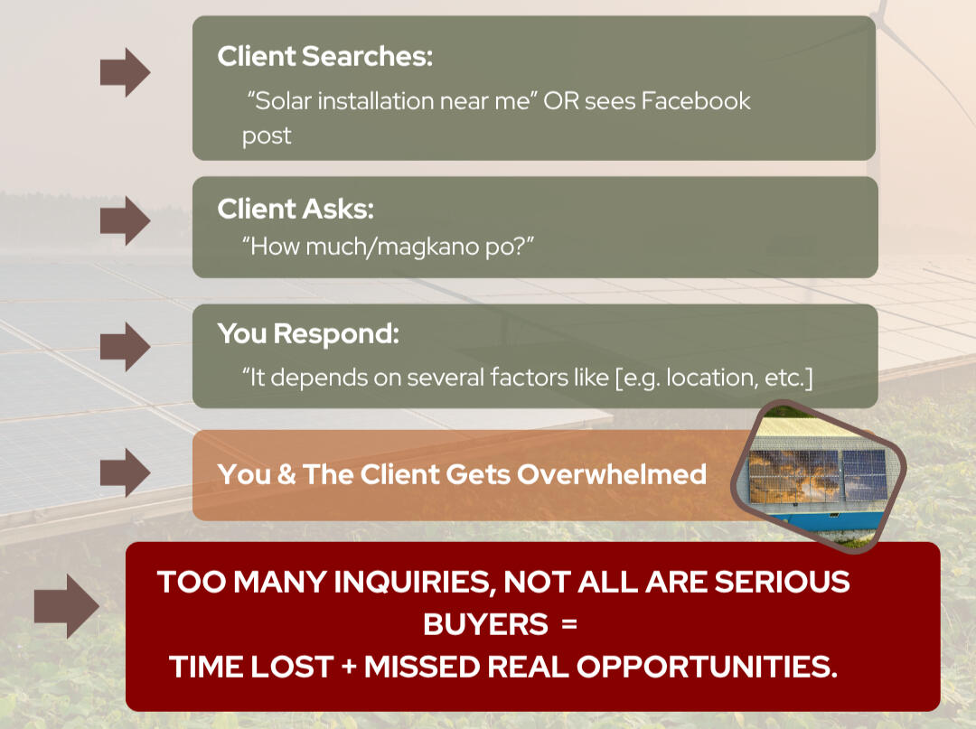How unqualified inquiries lead to missed opportunities in solar businesses Solar inquiry example showing how unqualified leads and lack of structured guidance lead to lost opportunities and lower conversion